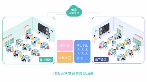 伯索云學堂 以科技創新賦能教育，發布全新計算機軟硬件技術開發產品