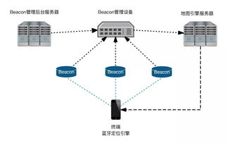 室內定位技術對比 Wi-Fi vs 藍牙，軟硬件技術開發深度解析